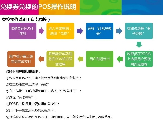 深入解析，付临门POS机磁条认证的流程与技术