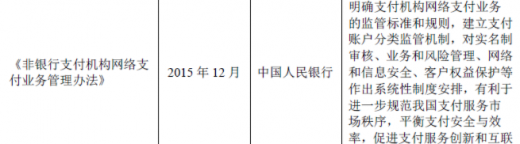 探索POS机业务支付牌照的颁发机构，中国金融监管体系的核心角色