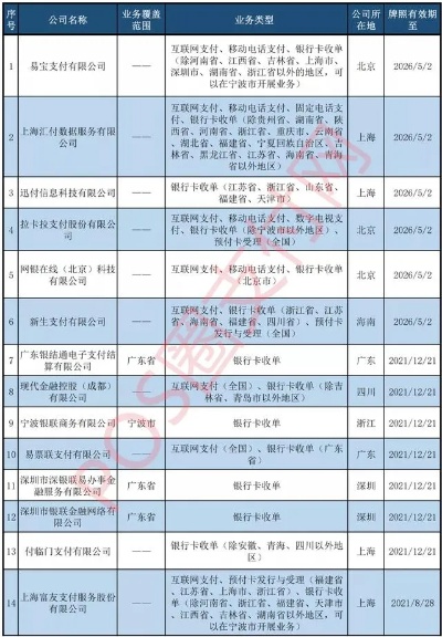 探索POS机业务支付牌照的颁发机构，中国金融监管体系的核心角色