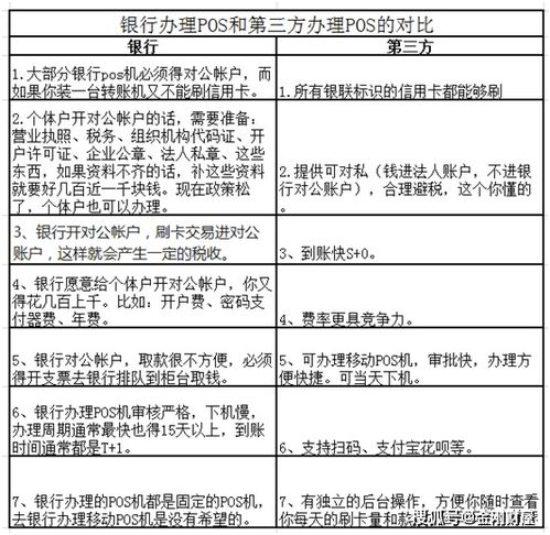 POS机牌照办理全攻略，一文详解在哪里办理、流程及所需材料