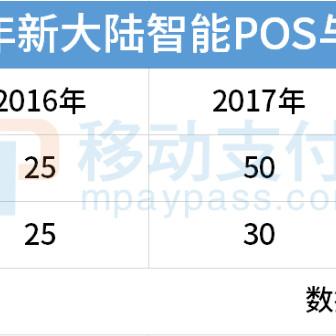 探讨境外POS机的资金去向及其安全性