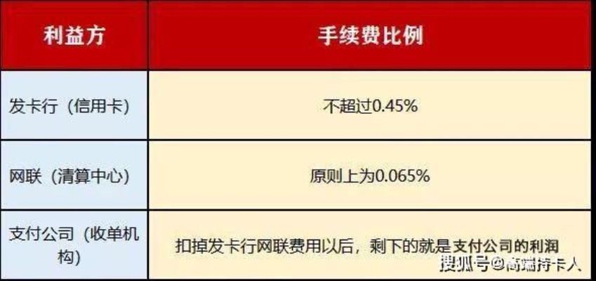 揭秘正规低费率POS机哪里找？一文解析五大可靠选择！