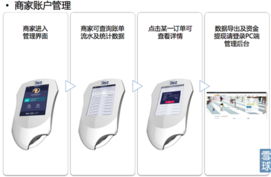 从pos机微信支付到资金流转，一场关于现代支付方式的探讨