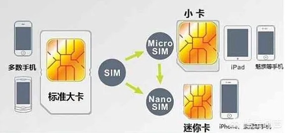 探索POS机SIM卡购买之道，如何选择与安装，让你的业务运营更加顺畅