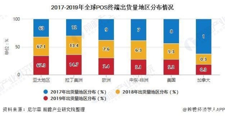 探究肇东市POS机的分布与使用——深入挖掘黑龙江肇东地区POS机市场的需求与前景