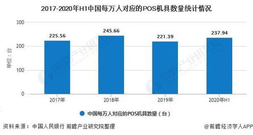 甘南玛曲县的POS机应用现状及其未来发展趋势分析