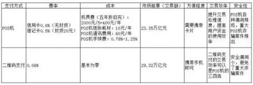 探究pos机厂家进货渠道- 为您的业务拓展提供完整解决方案