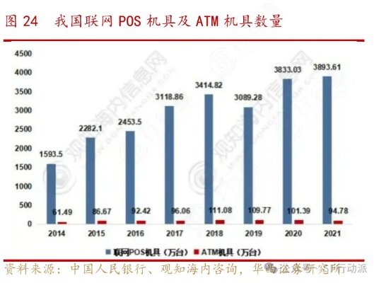 探究POS机的源头，揭秘全球最大的金融支付设备供应商