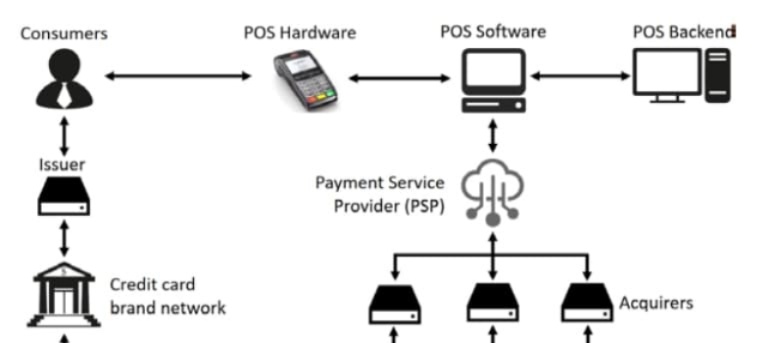 揭秘刷pos机的钱去了哪里？——深入了解POS机的工作原理和资金流向