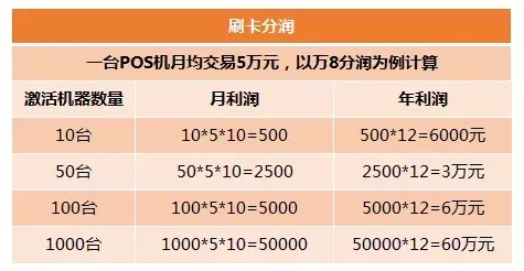 POS机区域总代理利润之谜，揭示这一神秘商业网络的核心驱动力