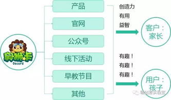 POS机加盟店的选址与拓展策略，打造成功的商业蓝图