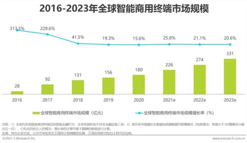 POS机的利率刷哪里去了？揭秘现代金融科技的复杂性与消费者权益保护