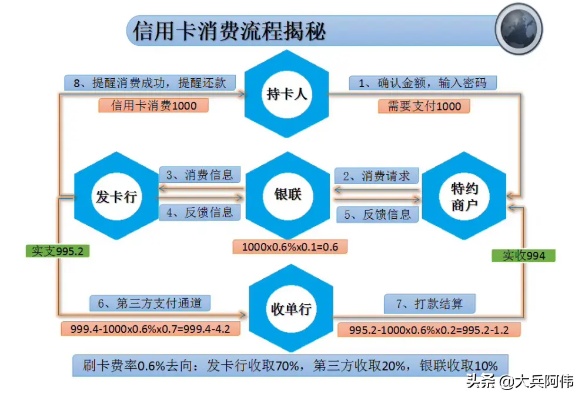 全面解析，关闭pos机交易权限后的费用交纳途径与流程