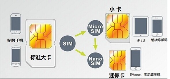 移动POS机SIM卡的购买指南，您需要知道的一切