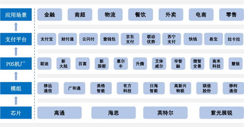 探索物联网时代，如何查看POS机上的物联网号码