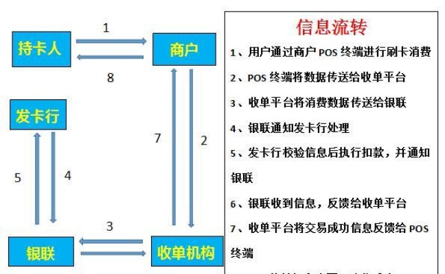 POS机绑定的商户来源，揭秘信用卡交易背后的神秘链条