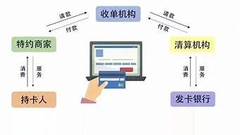 寻找理想的POS机公司合作伙伴，策略与步骤解析