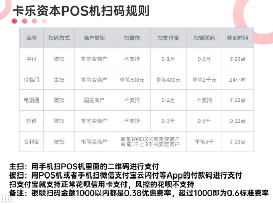 瑞刷手机pos机申请全攻略，一文带你了解申请流程与注意事项