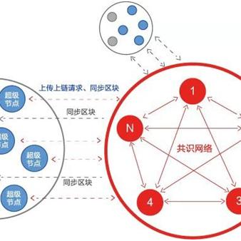 探究Pos机的分布与使用场景