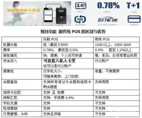 POS机激活押金单查询全攻略，如何追踪和管理您的押金