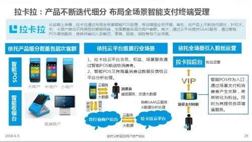 拉卡拉POS机在潍坊的全面应用，办理地点、业务特性及影响分析