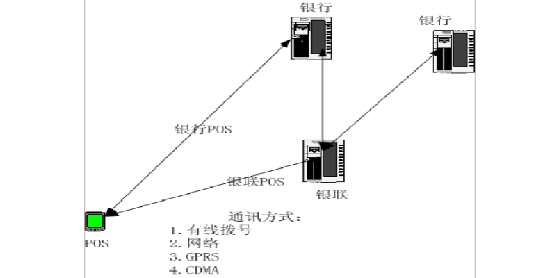 银联POS机网络连接全解析，深入探讨其工作原理与实际应用