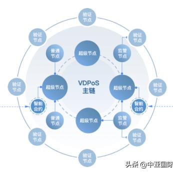 揭秘POS机消费资金去向，消费者、商家和银行的三角关系