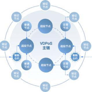 揭秘POS机消费资金去向，消费者、商家和银行的三角关系