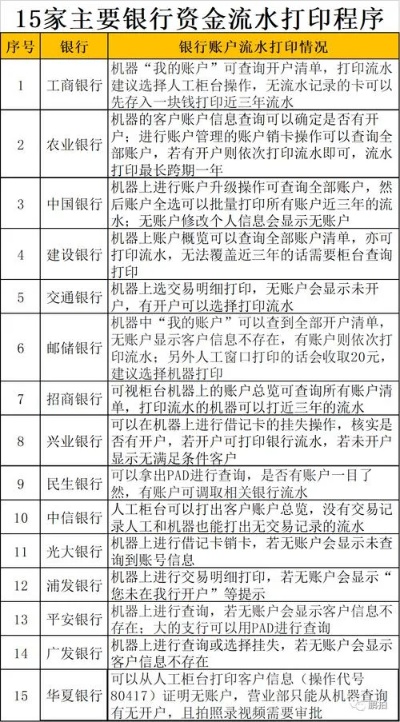 独家揭秘大庆地区POS机流水贷款业务全解析，助您轻松实现资金周转！