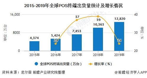 POS机流量卡的应用与市场前景