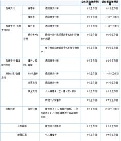 探讨京东pos机支付退款去向，消费者账户、商家账户还是其他途径？