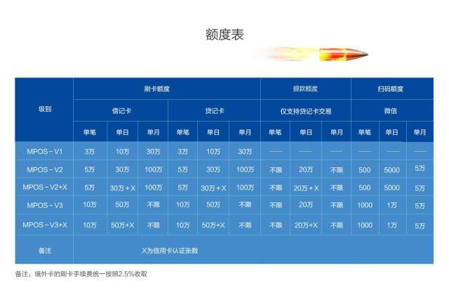 成都拉卡拉pos机办理全攻略，地址、流程、价格一览