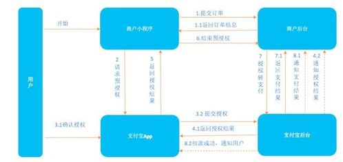 POS机消费款项去向探析，支付机构、商家与用户之间的资金流转