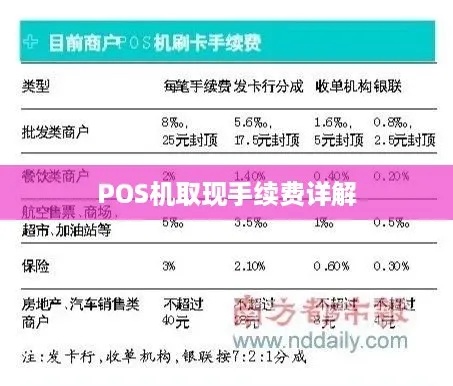 POS 机刷卡手续费哪里扣除？详细了解费用构成及用途