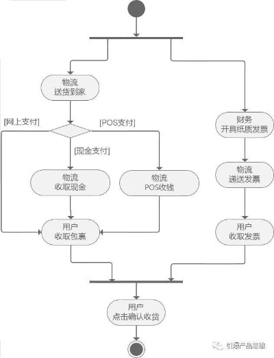 POS机提款，原理、流程与银行关系解析