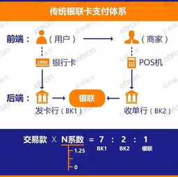 银联POS机刷卡，交易流程详解与资金去向追踪