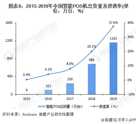 探寻汝州刷POS机店，了解行业动态，掌握支付技术