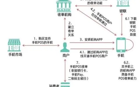 探究市场一般POS机哪里有卖？——从实体店到在线渠道一网打尽