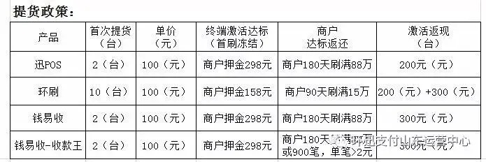 刷卡提现秘籍燕郊各大商户助您轻松实现资金周转！