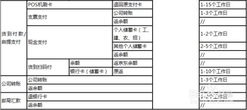 深度解析京东pos机扣款退款到哪里？这一问题解答起来并不简单