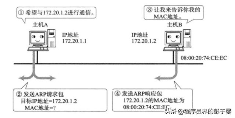 掌握MAC地址，了解联迪POS机的网络连接与定位