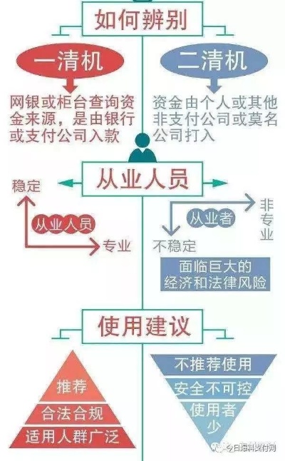 刷卡用的POS机如何盈利？揭秘其商业模式与盈利渠道