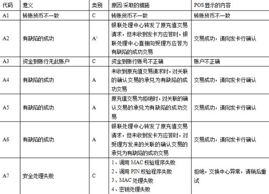 深入解析，POS机R字标的识别与应用