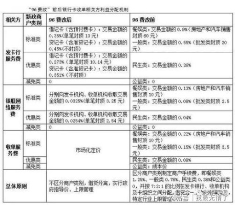 传统POS机流量卡费用扣除问题解析，从哪里扣钱？如何避免额外支出？