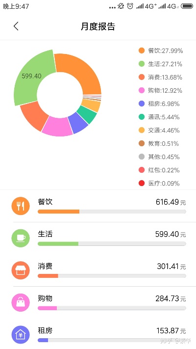 教你用黑科技能查老公消费记录该怎么偷偷看