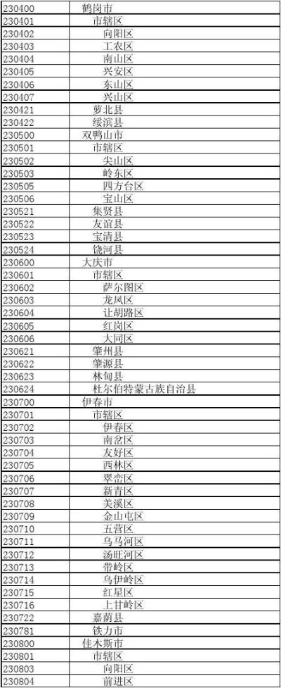 探寻中国POS机的地域编码之谜 —— POS机1009的行政区解析