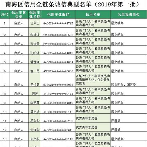 怎么在自己手机查别人消费记录怎么知道