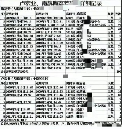 教你一招如何查别人开房记录怎么知道的方法