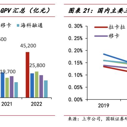 拉卡拉POS机费率详细解析及如何查询