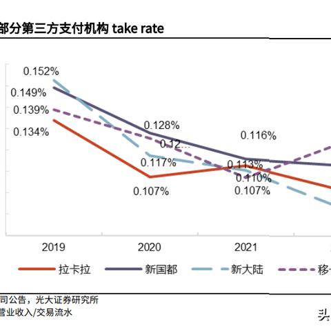 拉卡拉POS机费率详细解析及如何查询